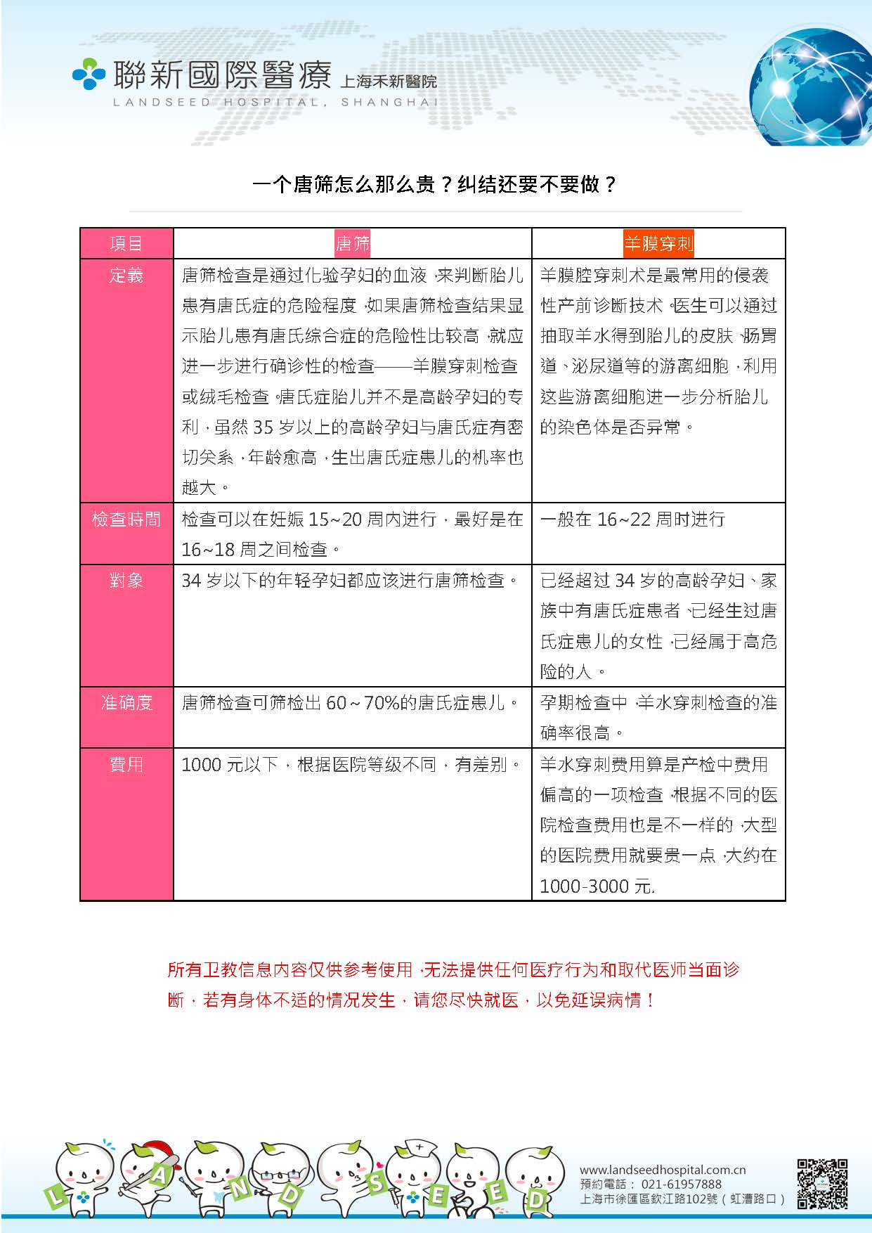 一个唐筛怎么那么贵？纠结还要不要做？